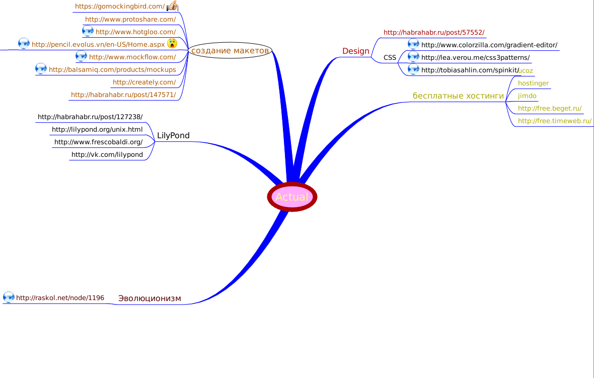 Imagemap